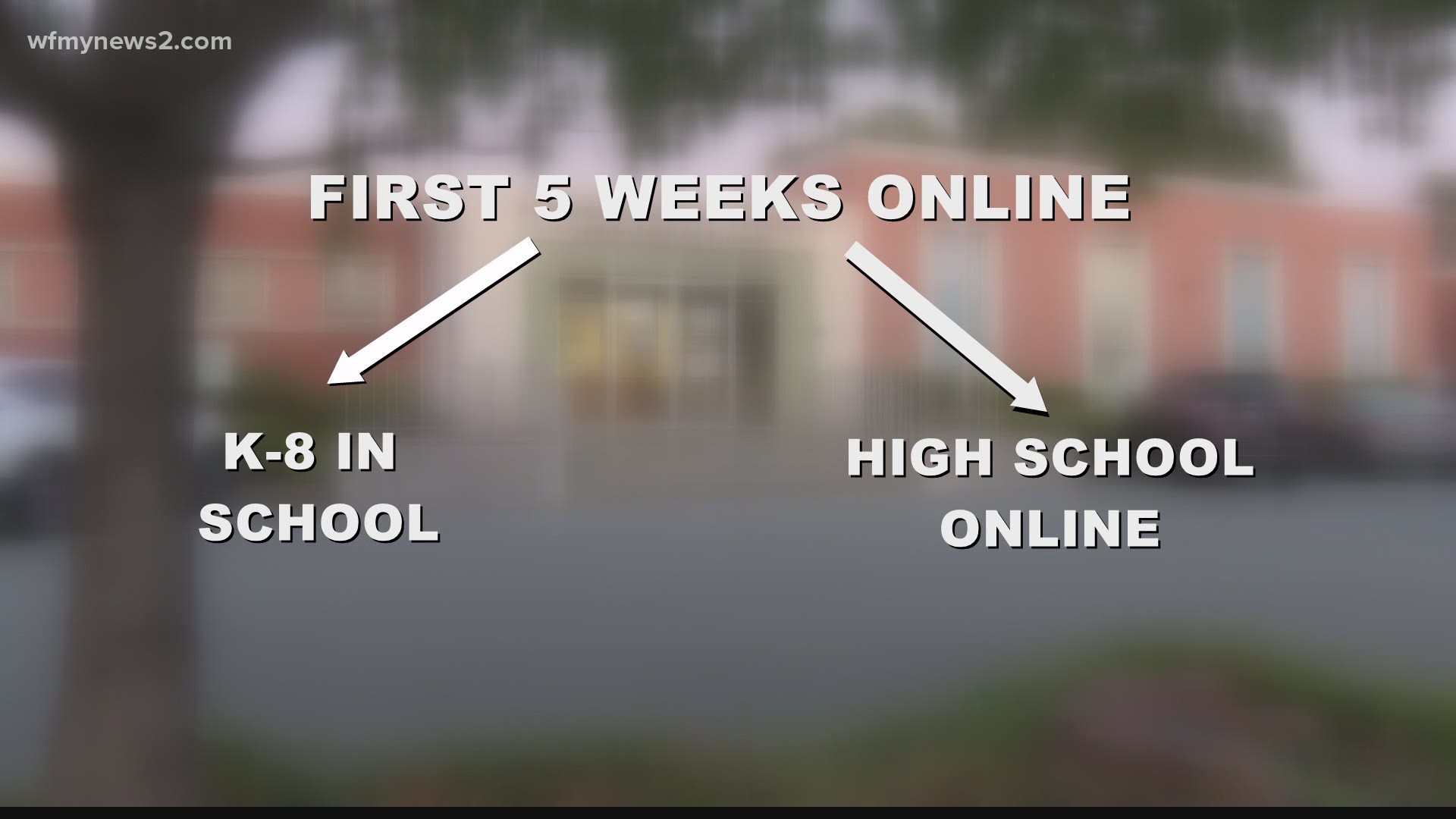 Afterward, the district could be looking at getting students spread throughout the schools with high schoolers staying online.