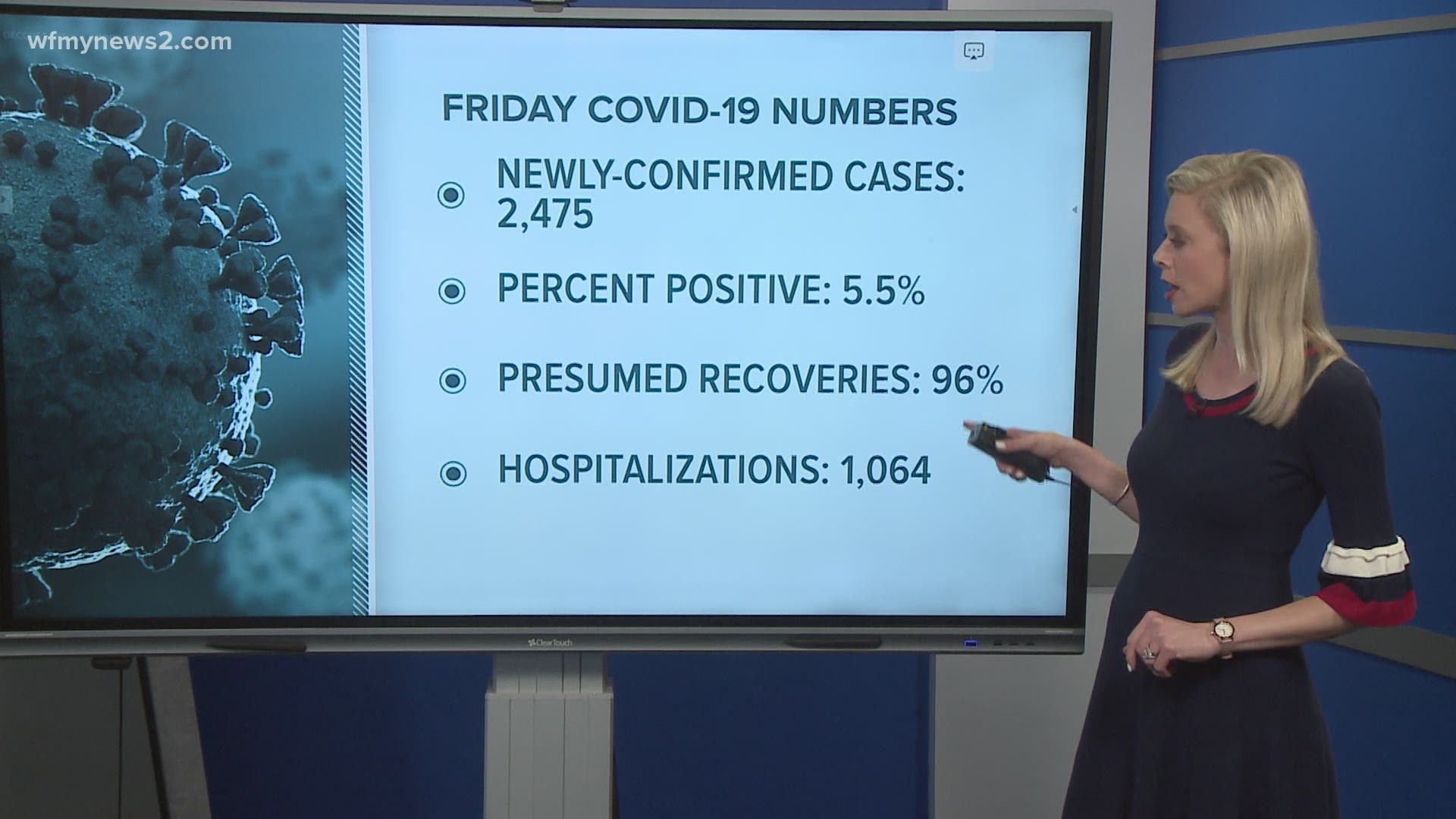 COVID hospitalizations are a far cry from the January peak but haven’t shown a consistent decline in several weeks.