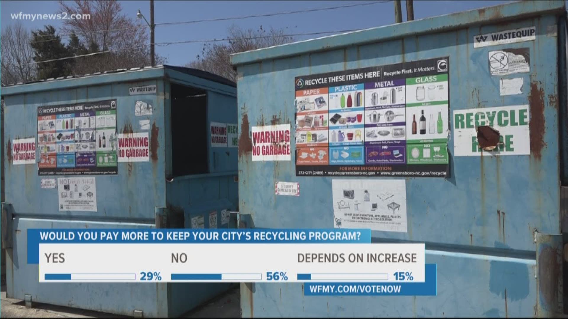 Recycling More Expensive; Greensboro Weighing New Options
