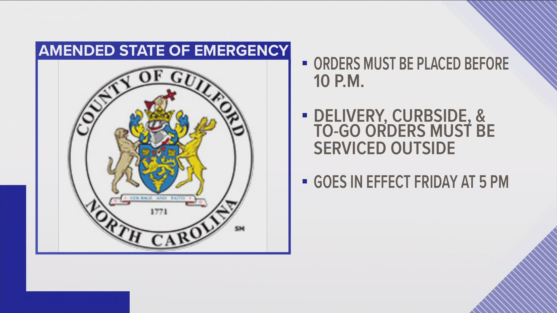 Guilford County Board of Commissioners amended the state of emergency to address the issue of customers in restaurants after curfew.