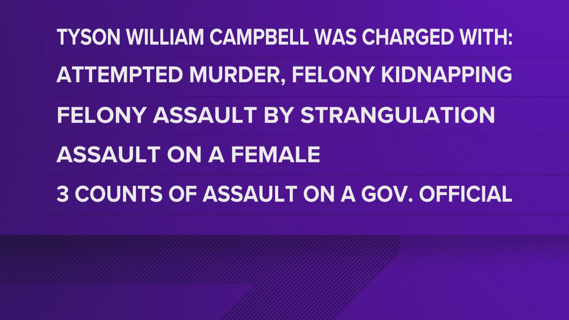 Winston-Salem police said they were responding to an assault call when they arrived at the scene when a man shot at them while trying to speak to him, police say. 