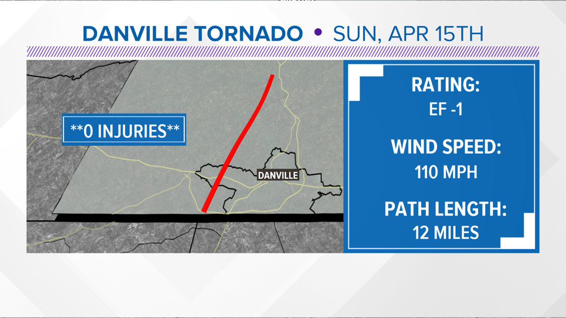 EF1 Tornado Hit Danville on Sunday