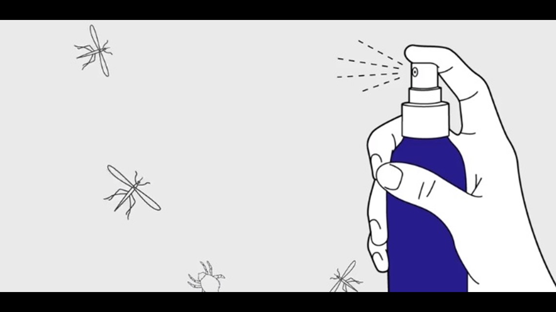 Verify Is Deet Safe To Use?