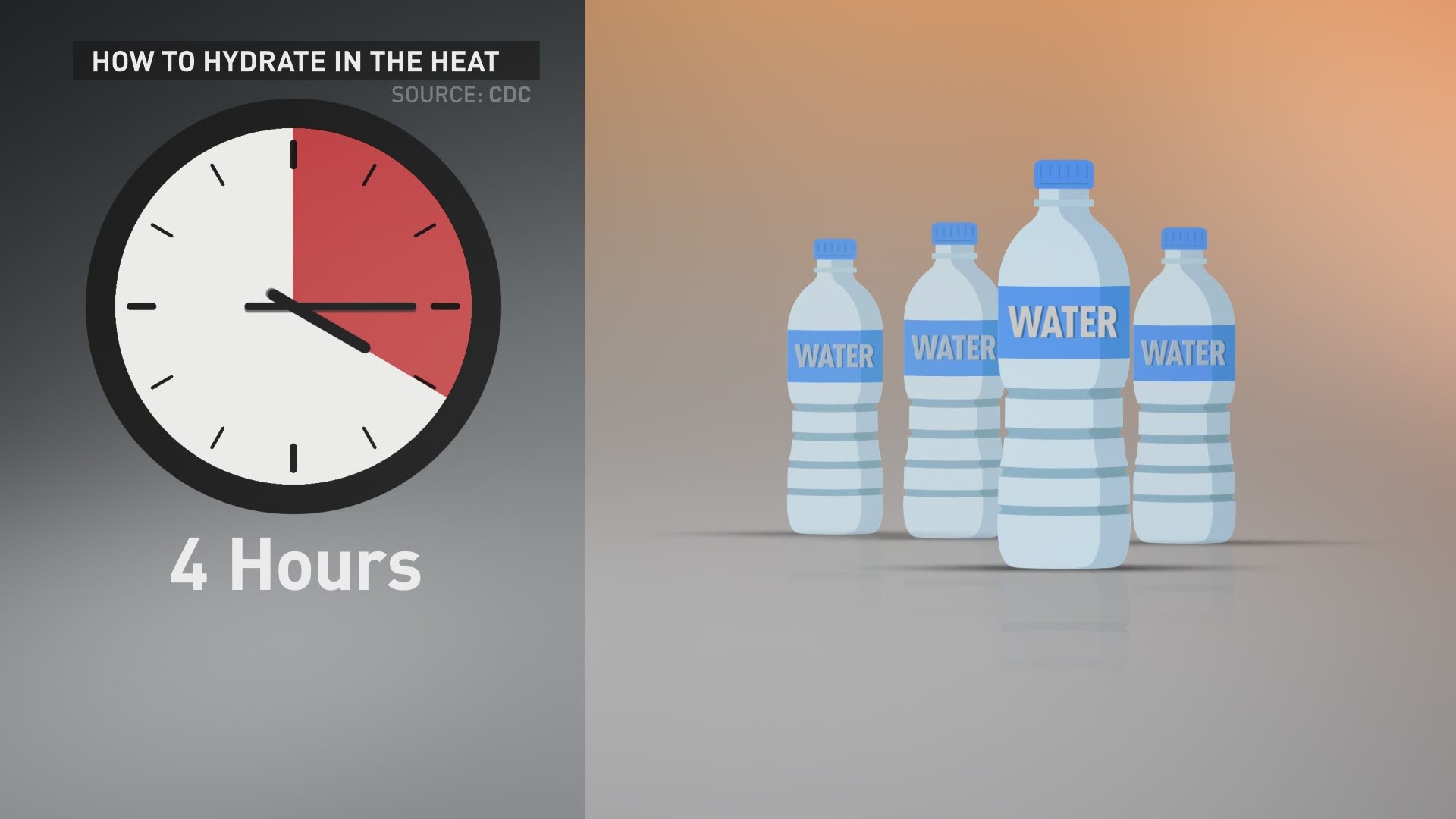 Hydrate In The Heat