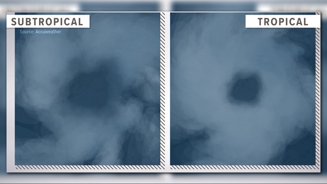 what-s-the-difference-between-subtropical-and-tropical-storms