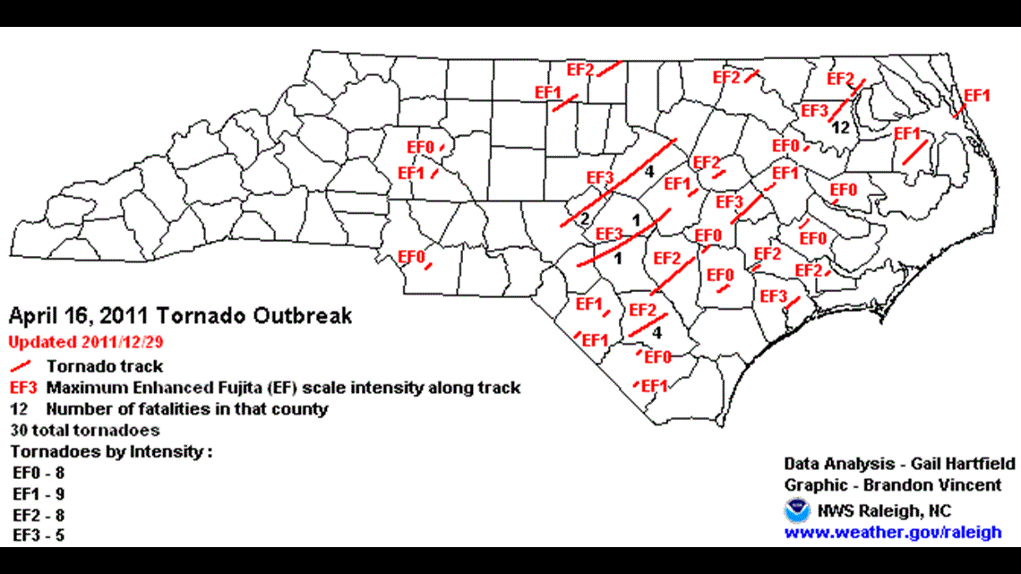 What Direction Do Tornadoes Move