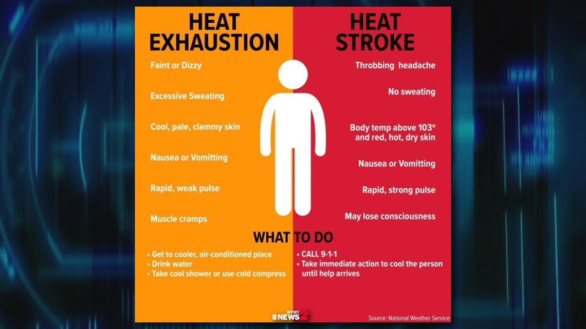 Heat Exhaustion Heat Stroke Know The Difference! Granta Medical ...