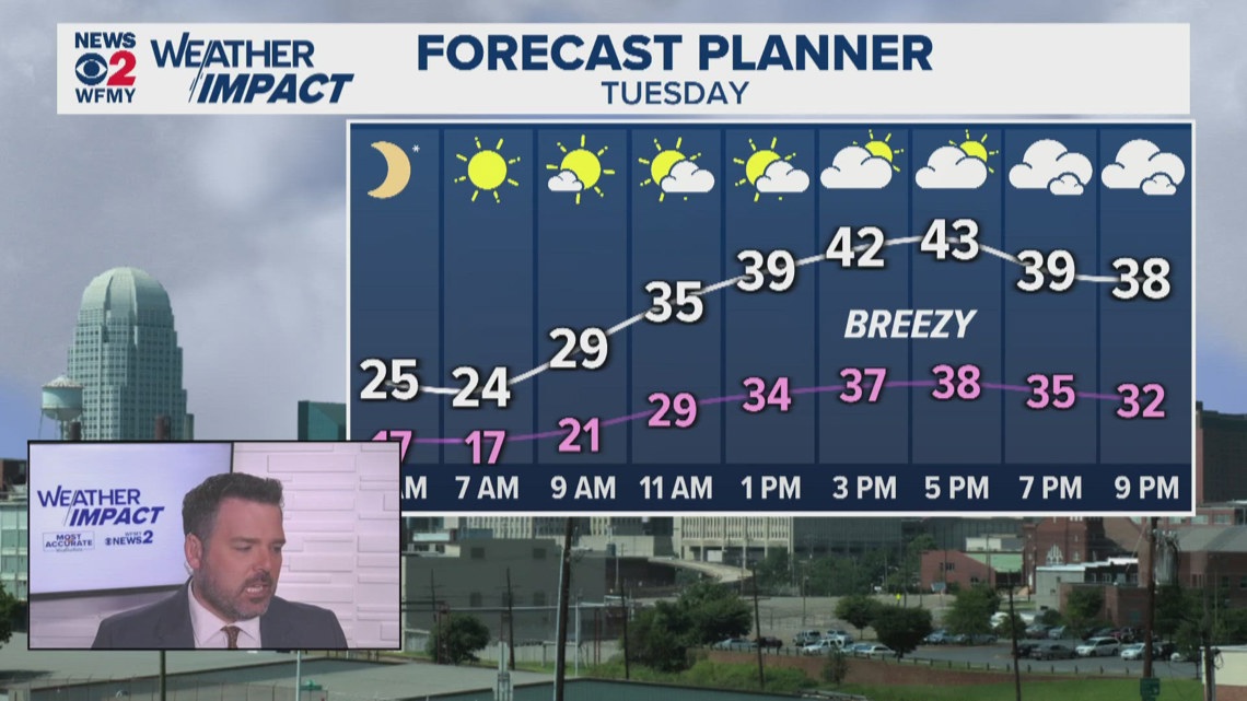 Wtwo Weather WFMY News 2 Evening Weather Update (Feb. 23, 2026) | wfmynews2.com