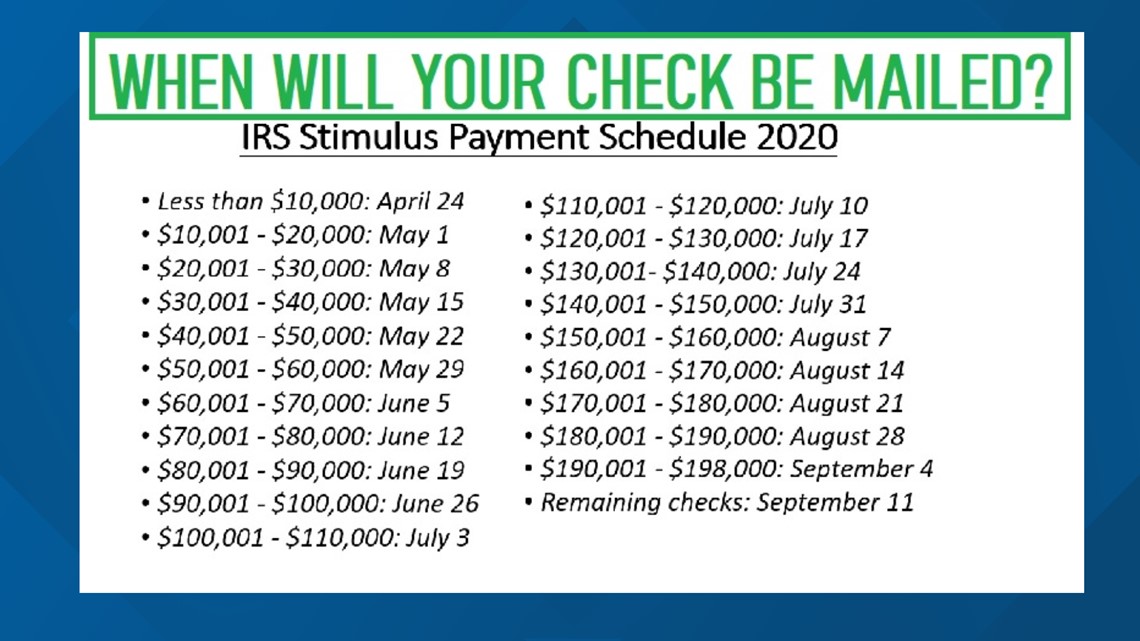 Irs Stimulus Check Tracker Tool Usps - Irs Continues To Send Stimulus