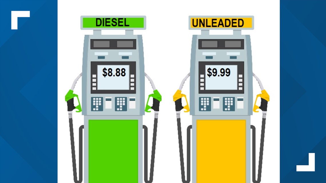 Gas isn't really 9.99, is it? No, the station is out of gas