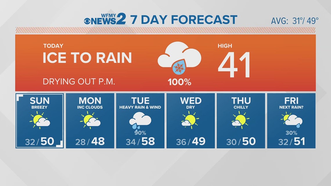 Saturday Morning Greensboro Weather Forecast | Wfmynews2.com