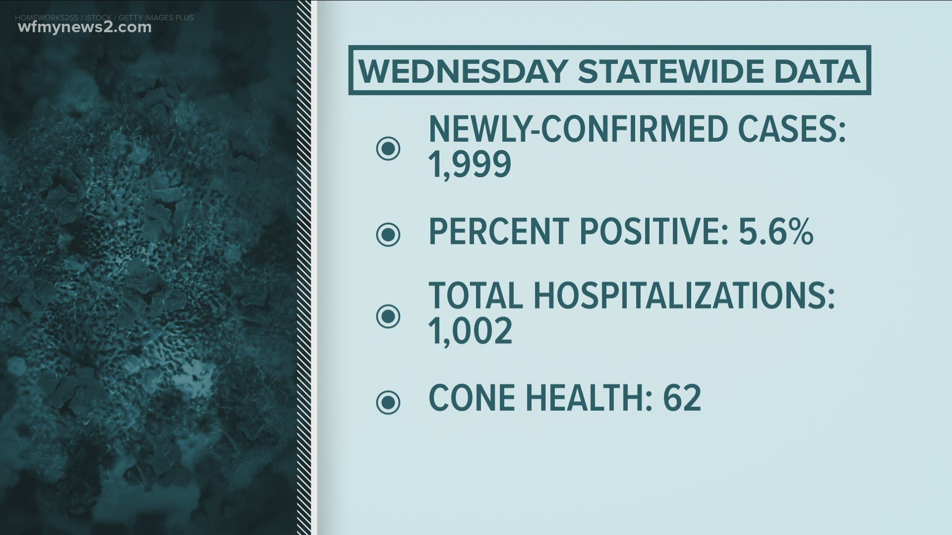 COVID data trends show a direct correlation with an increase in vaccinations and recoveries.