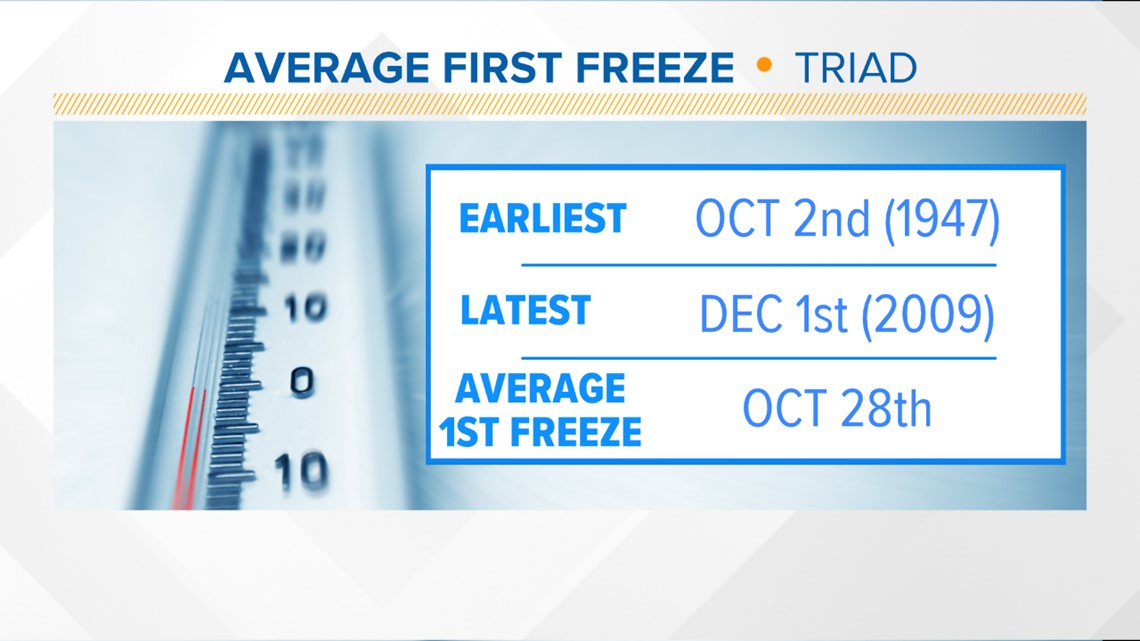When Can We Expect Our First Fall Freeze In The Triad? | wfmynews2.com