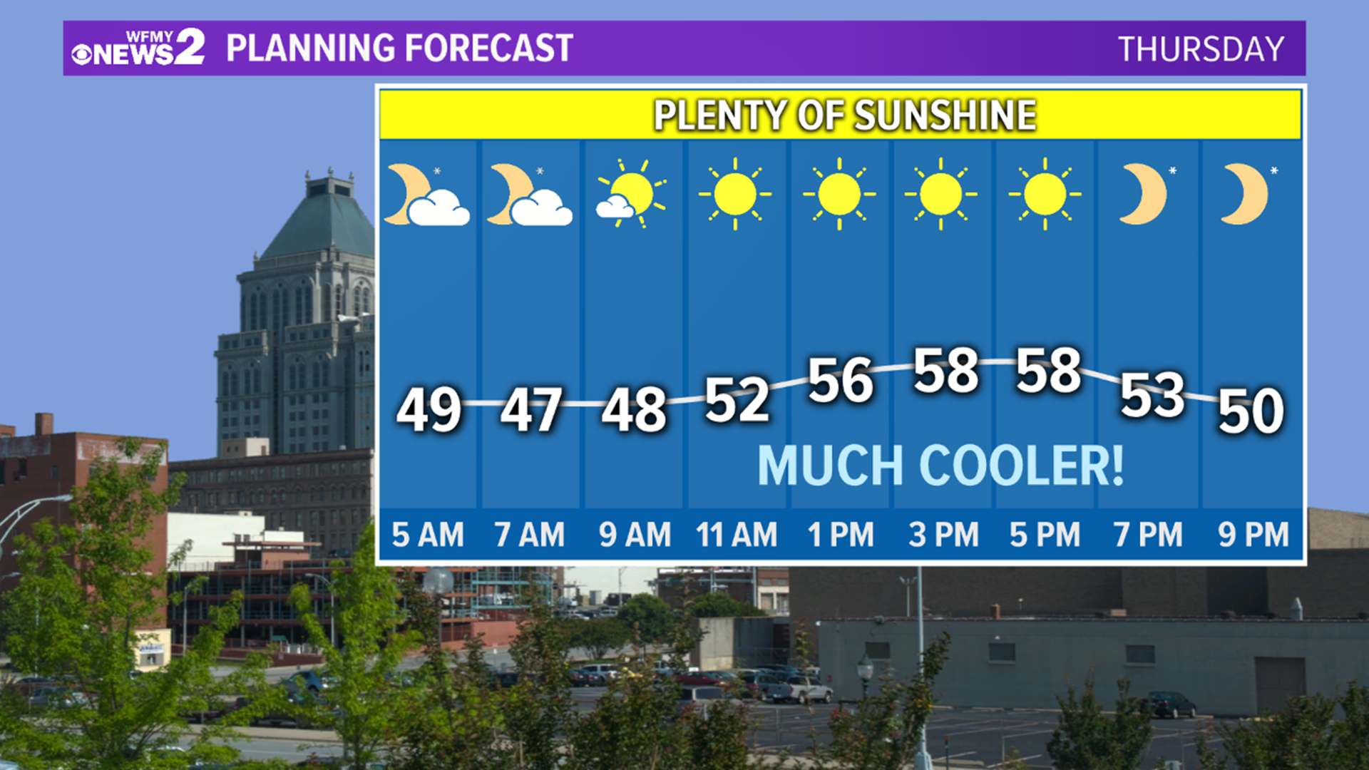 It's Fall Y'all! Big Cool Down on the Way | wfmynews2.com