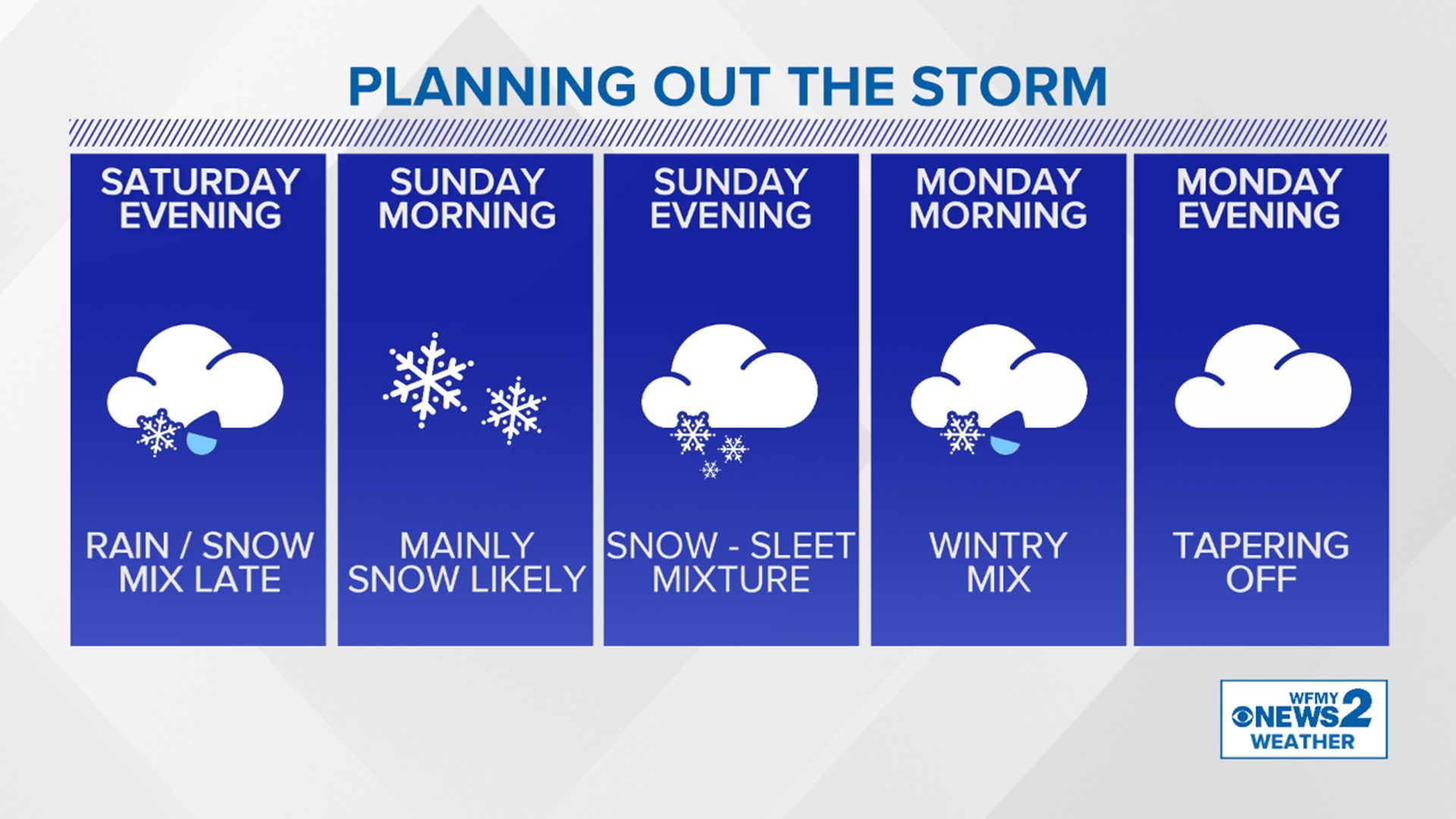 'Major Winter Storm' has begun: What to expect next | wfmynews2.com