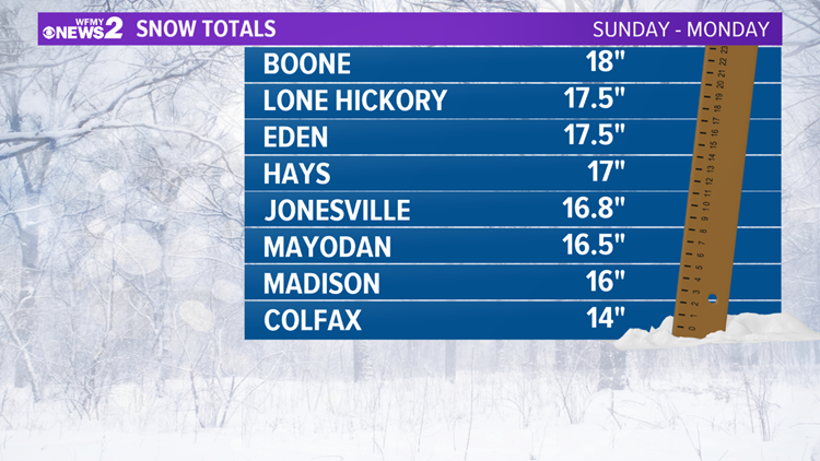 SNOW TOTALS: Historic Snowfall Across The Piedmont | Wfmynews2.com