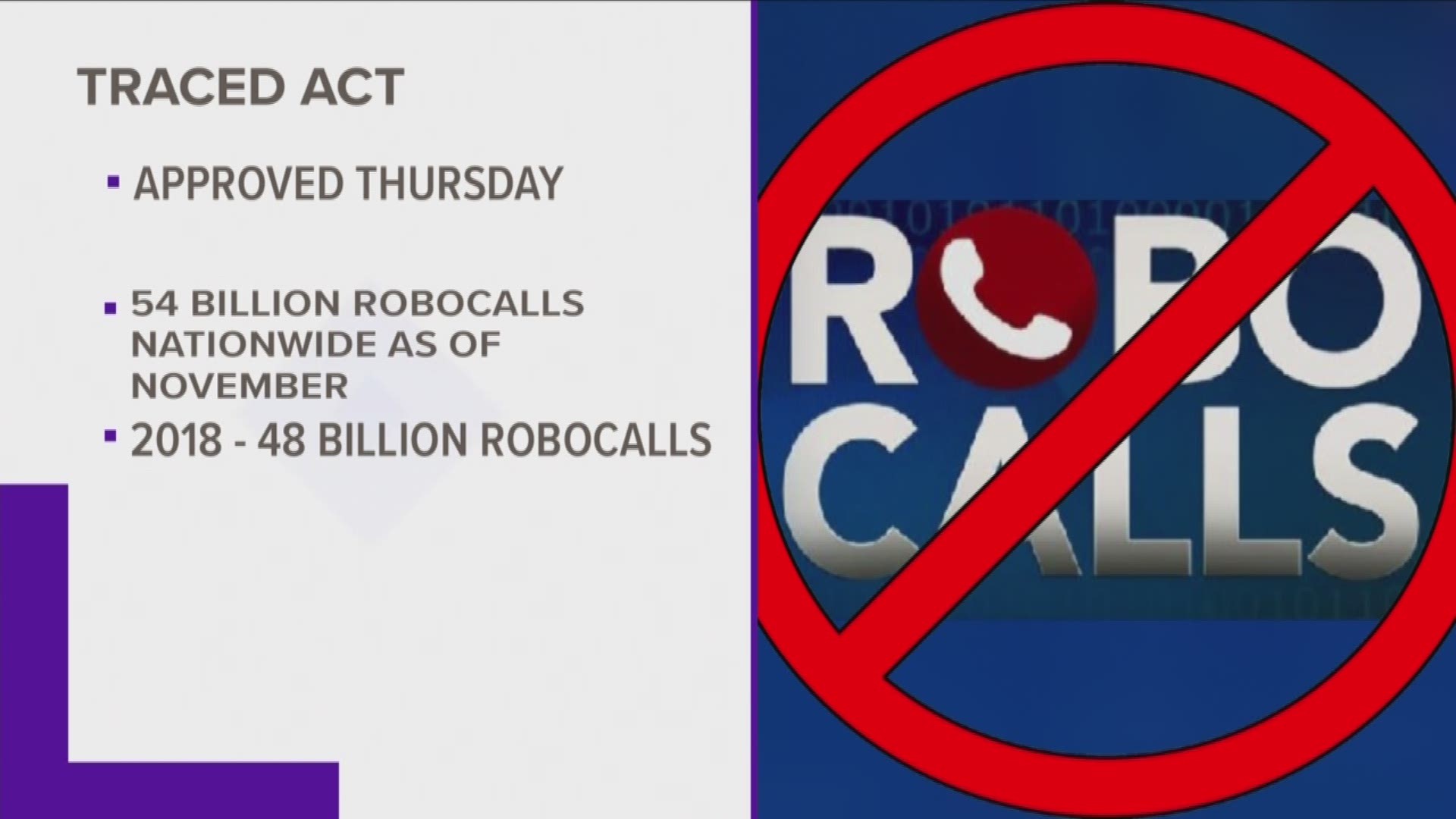 You only have to wait a little bit longer to see a serious decrease in robocalls.