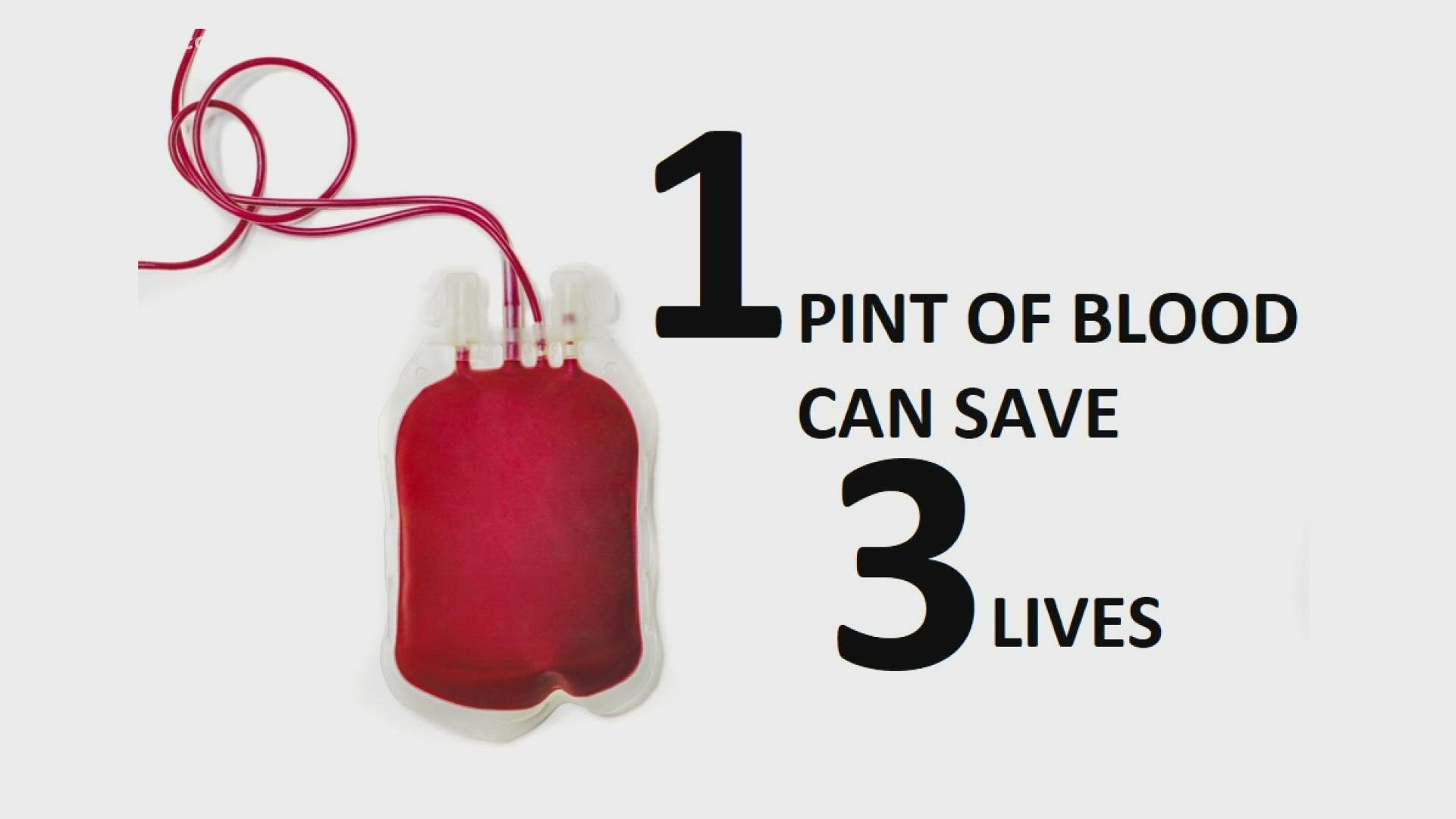 Only 37% of the U.S. population is eligible to donate blood.