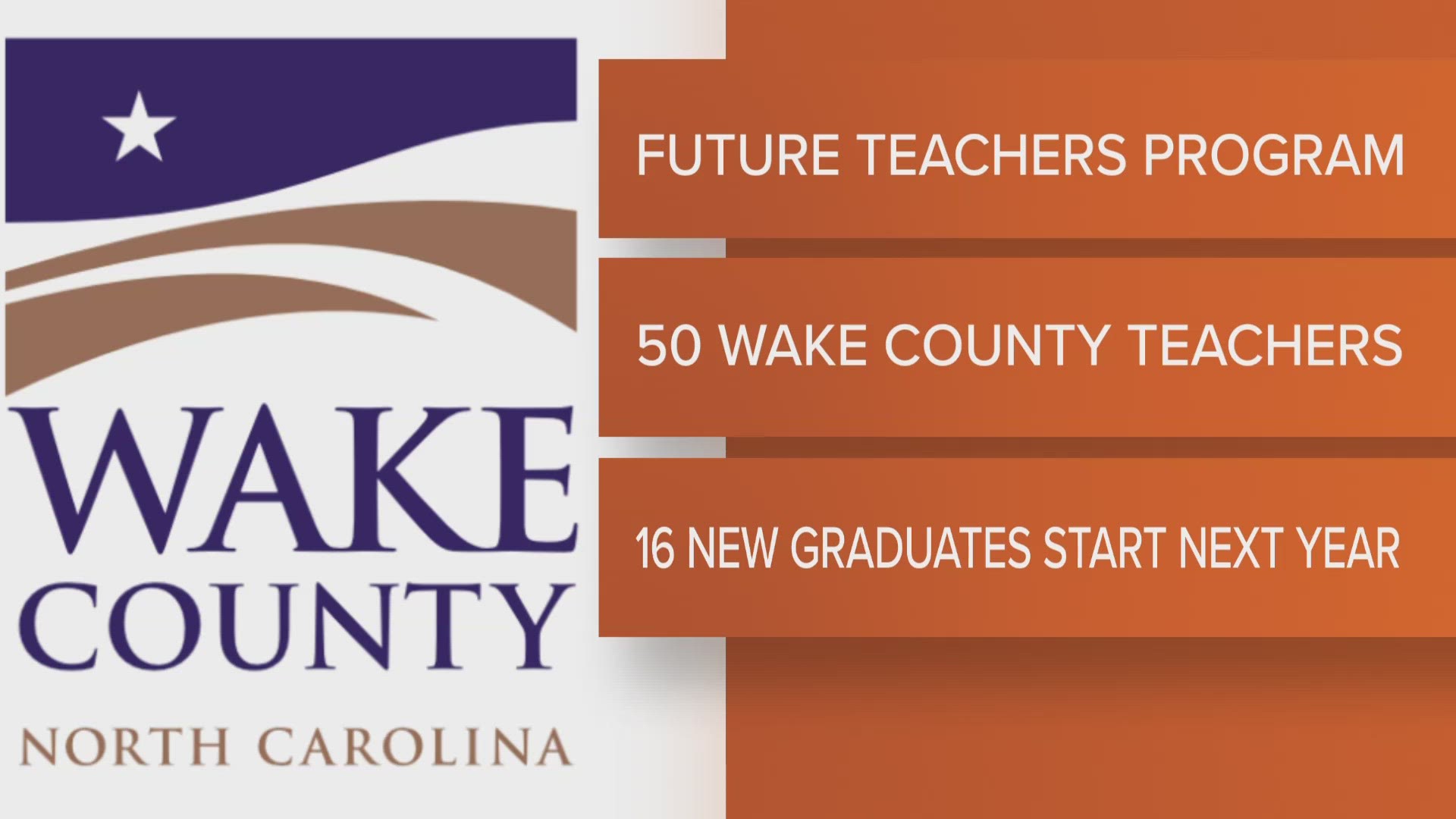 Latest Wake County NC News