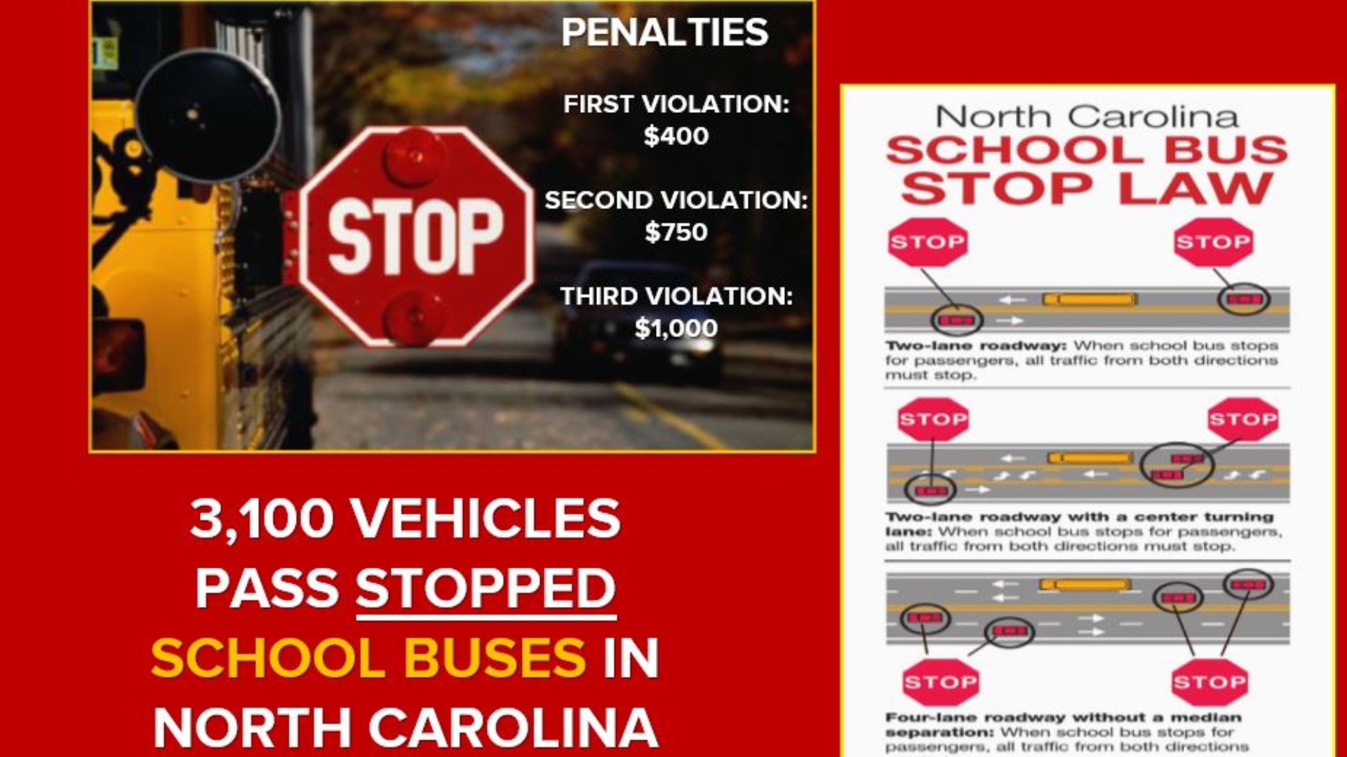 NC Highway Patrol Trooper Brandon Baker joins Maddie Gardner to talk back-to-school safety for all drivers as the 2019-2020 school year starts Monday across the Triad.