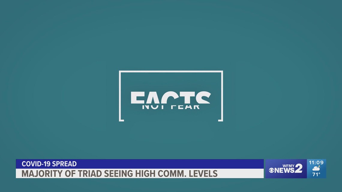 Most Triad counties seeing high COVID-19 community levels