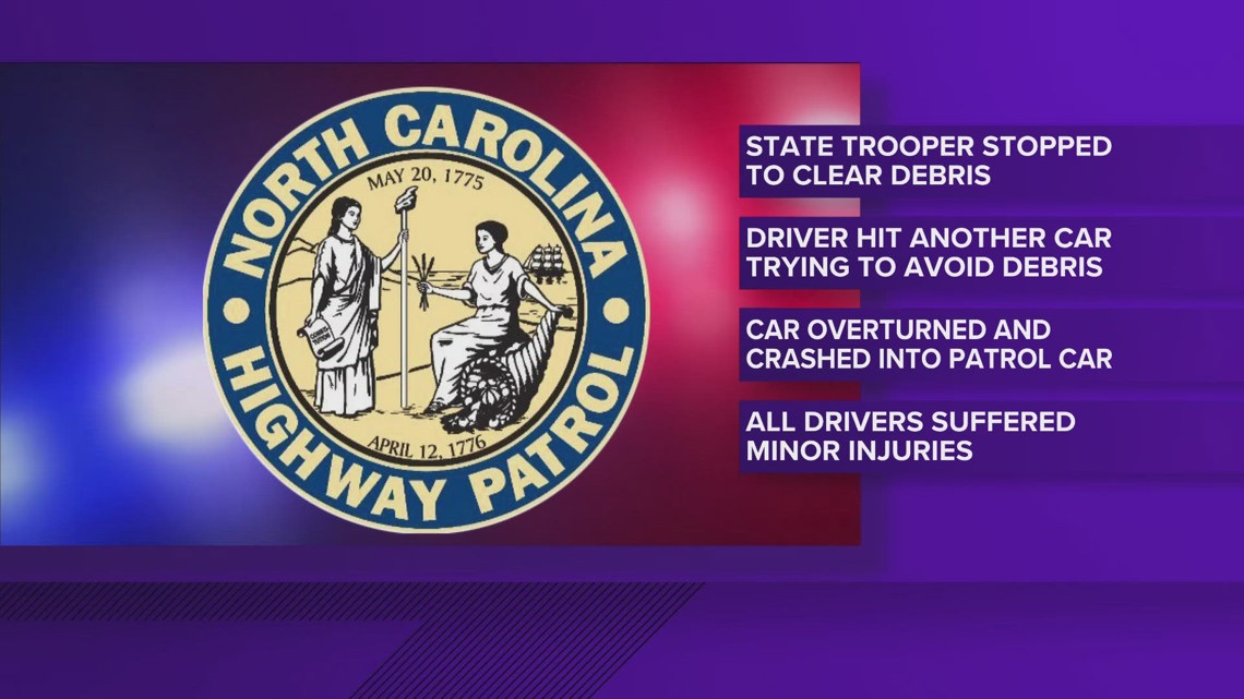 Trooper injured in crash on I-40 in Alamance County | wfmynews2.com
