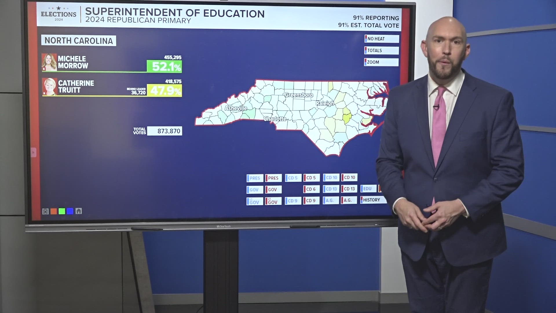 North Carolina is on track to get a new state superintendent if the trend holds.