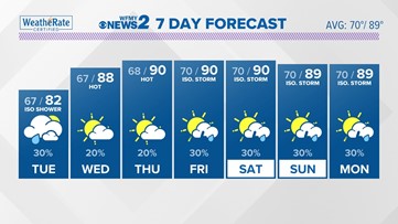 Clouds remain, but rain largely over