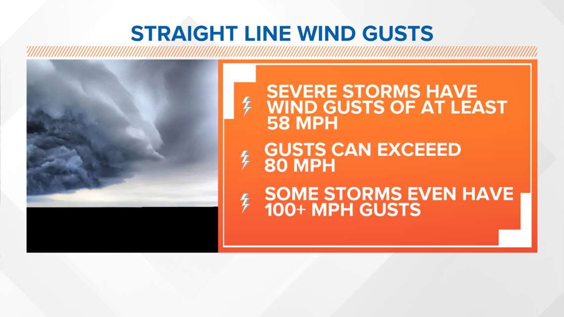 VERIFY: Yes, Straight-Line Winds Can Be As Strong As Tornadoes ...