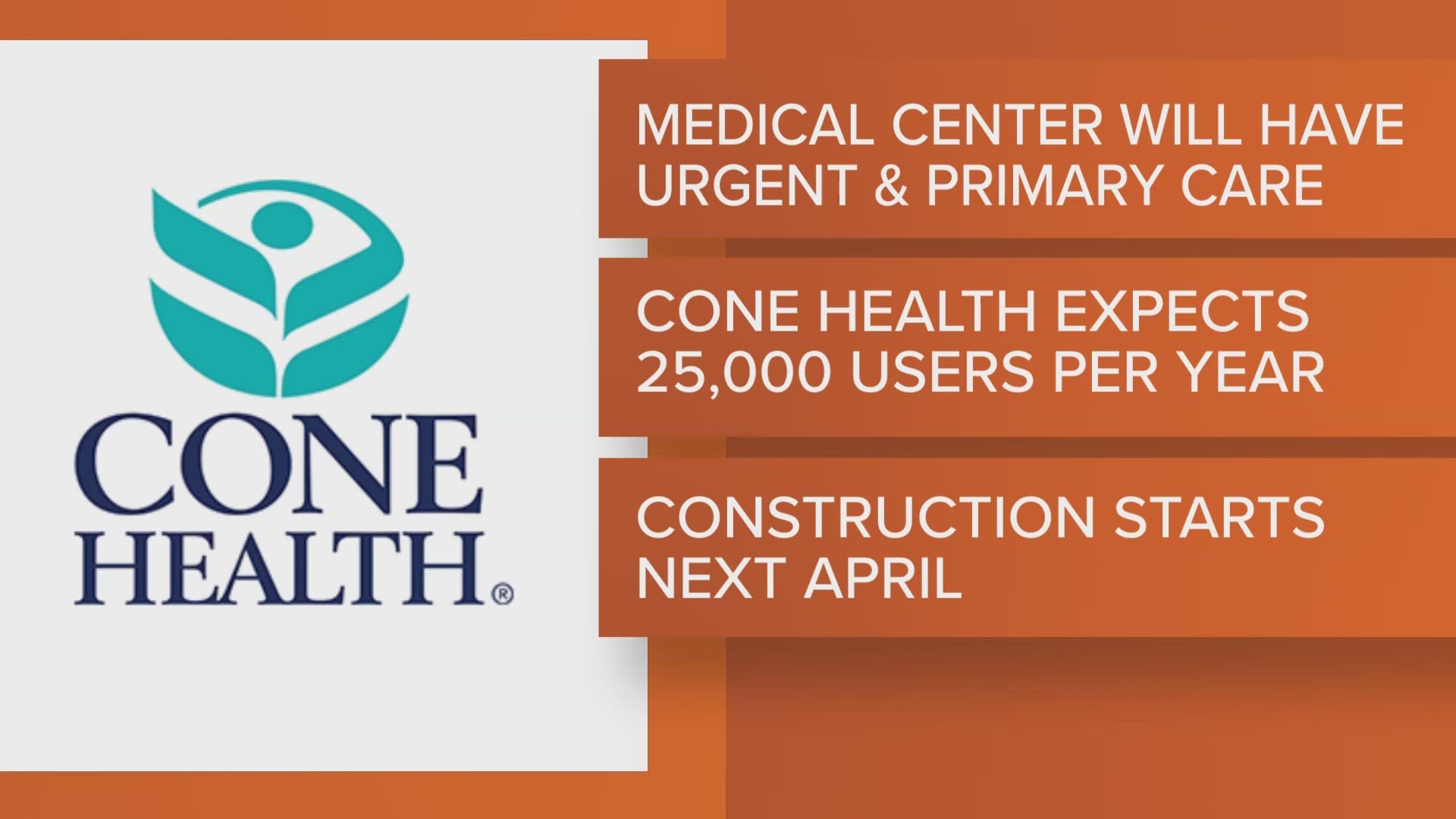 Cone Health opening Urgent Care in east Greensboro
