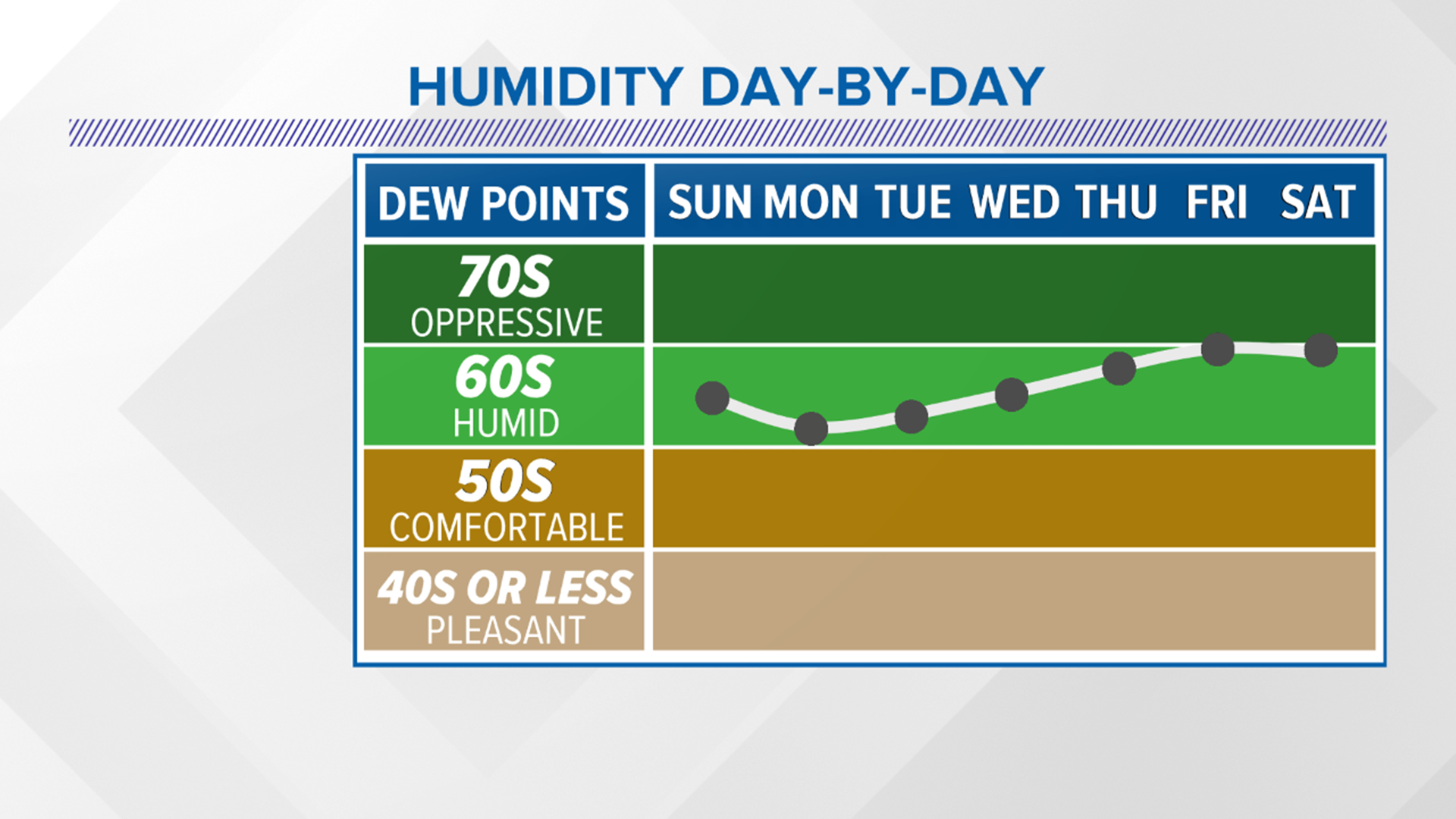 FORECAST: Rain Chances Increase Late This Week | wfmynews2.com
