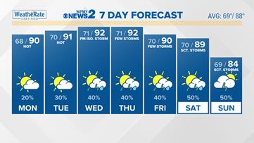 Above average temperatures ahead this week