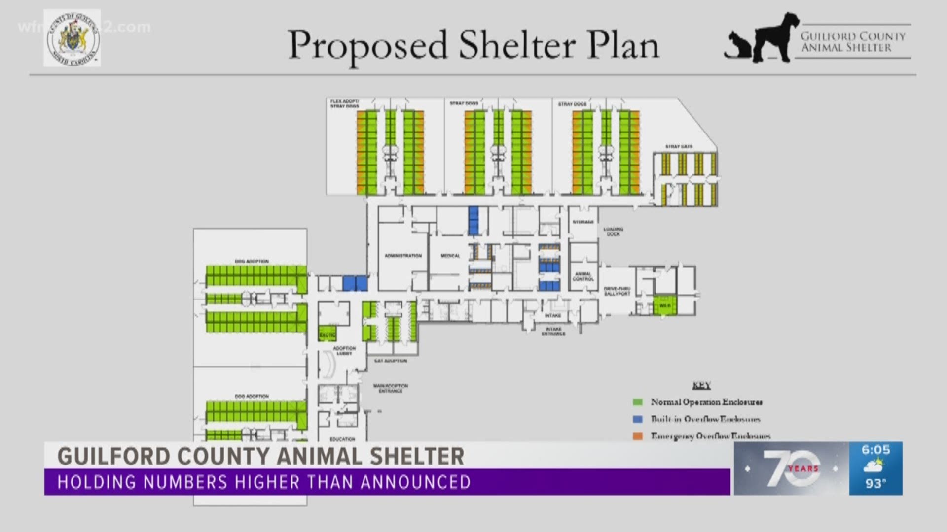 Director Jorge Ortega previously said the shelter's capacity would be around 335.
But at Thursday's Guilford County commissioners meeting, Ortega told board members it would hold 510.