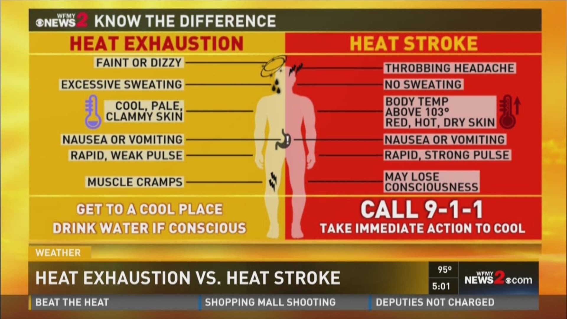 Heat Exhaustion VS. Heat Stroke