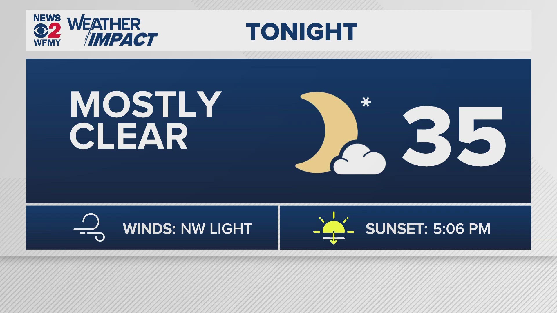 Greensboro weather: Tuesday morning forecast.