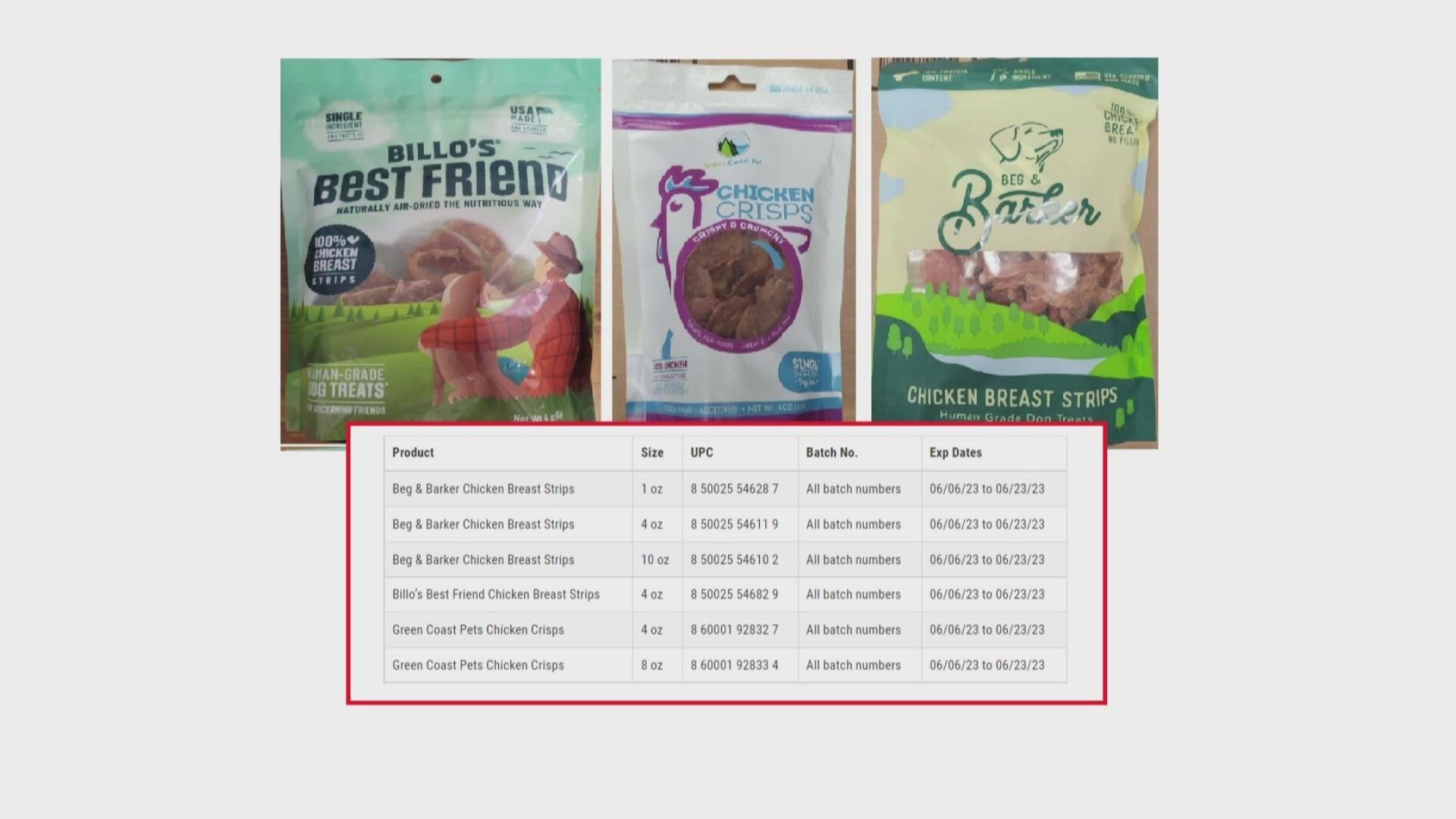 The North Carolina Department of Agriculture found salmonella in dog treat samples.
