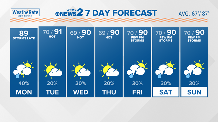 Local Weather Forecast | wfmynews2.com