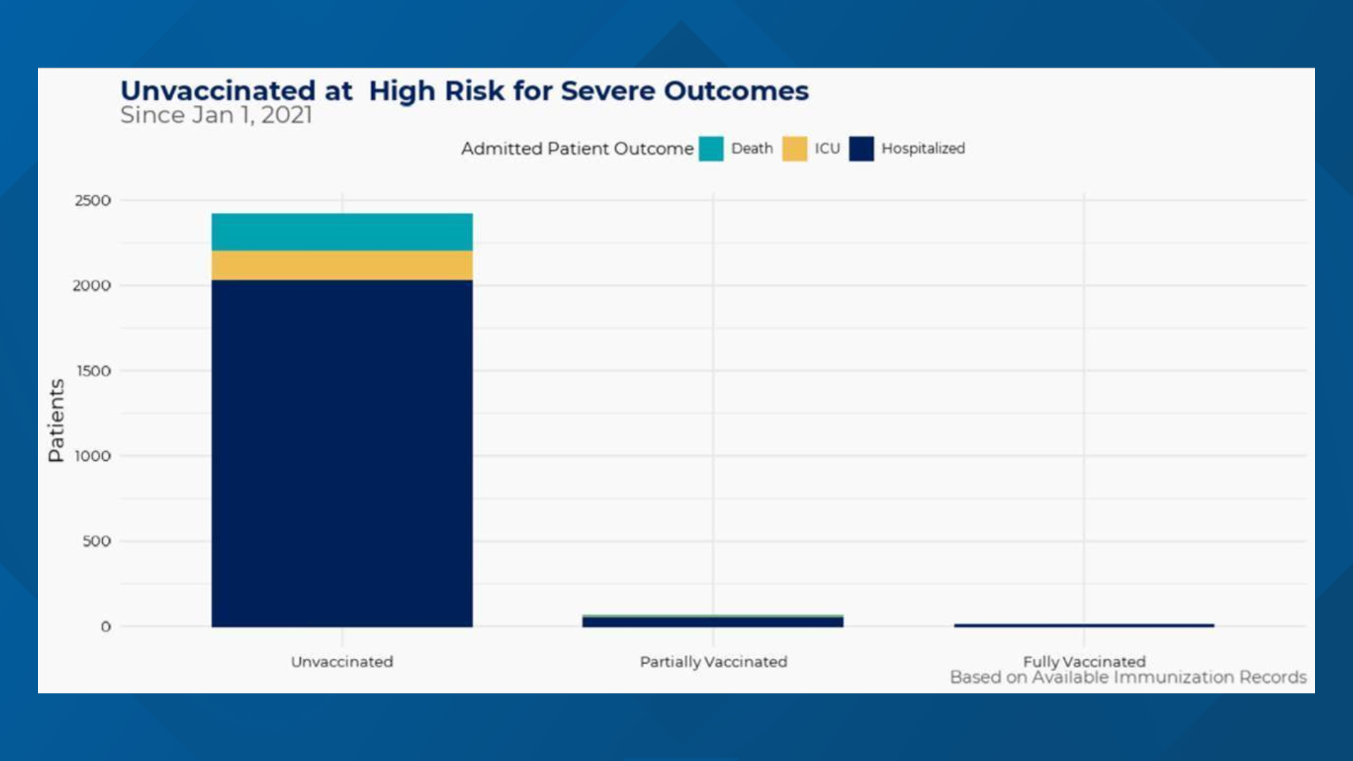 Nearly all COVID patients at Cone Health are unvaccinated
