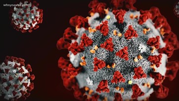 'It's sort of creeping back' | Testing numbers and positive COVID-19 cases up across Guilford, Forsyth County