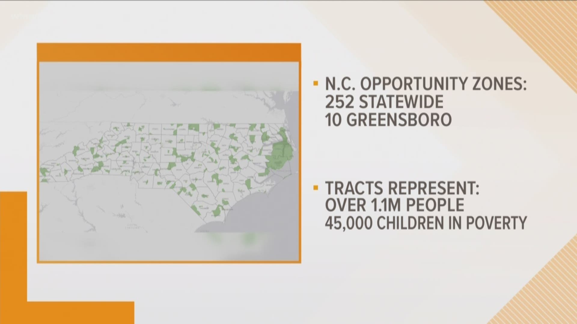 The City of Greensboro has a total of 10 sites labeled as Opportunity Zones. It’s a federal economic development program that encourages long-term investment in low-income urban and rural communities.