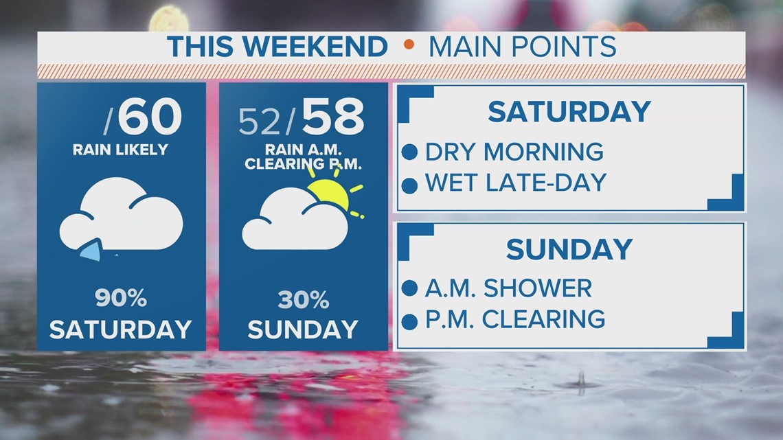 Saturday Morning Greensboro Weather Forecast | Wfmynews2.com