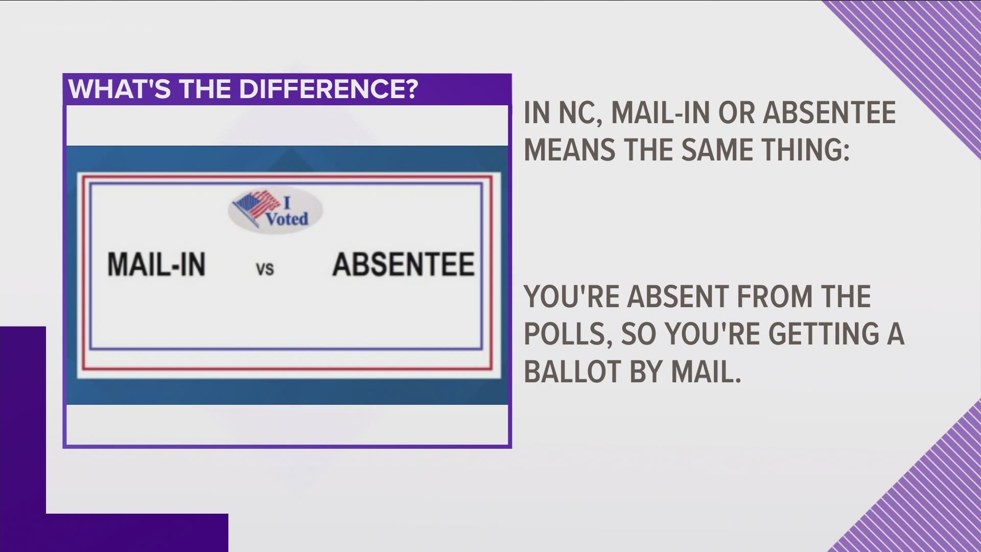 With so many requesting absentee ballots, we're clearing up confusion about mail-in voting. Here's what you need to know.