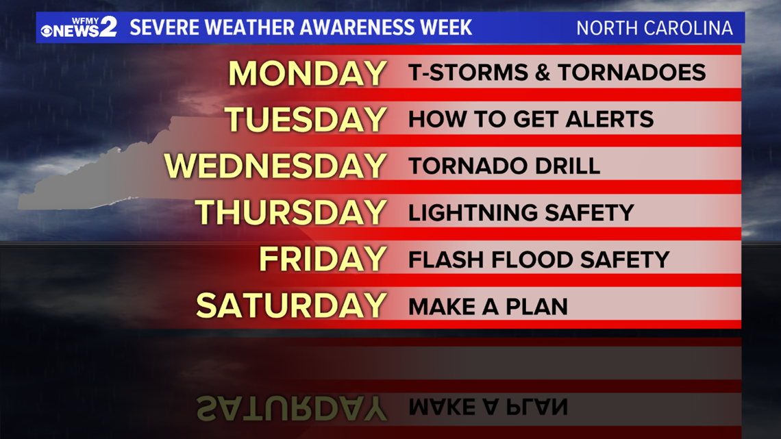 Be Ready: Severe Weather Awareness Week | wfmynews2.com