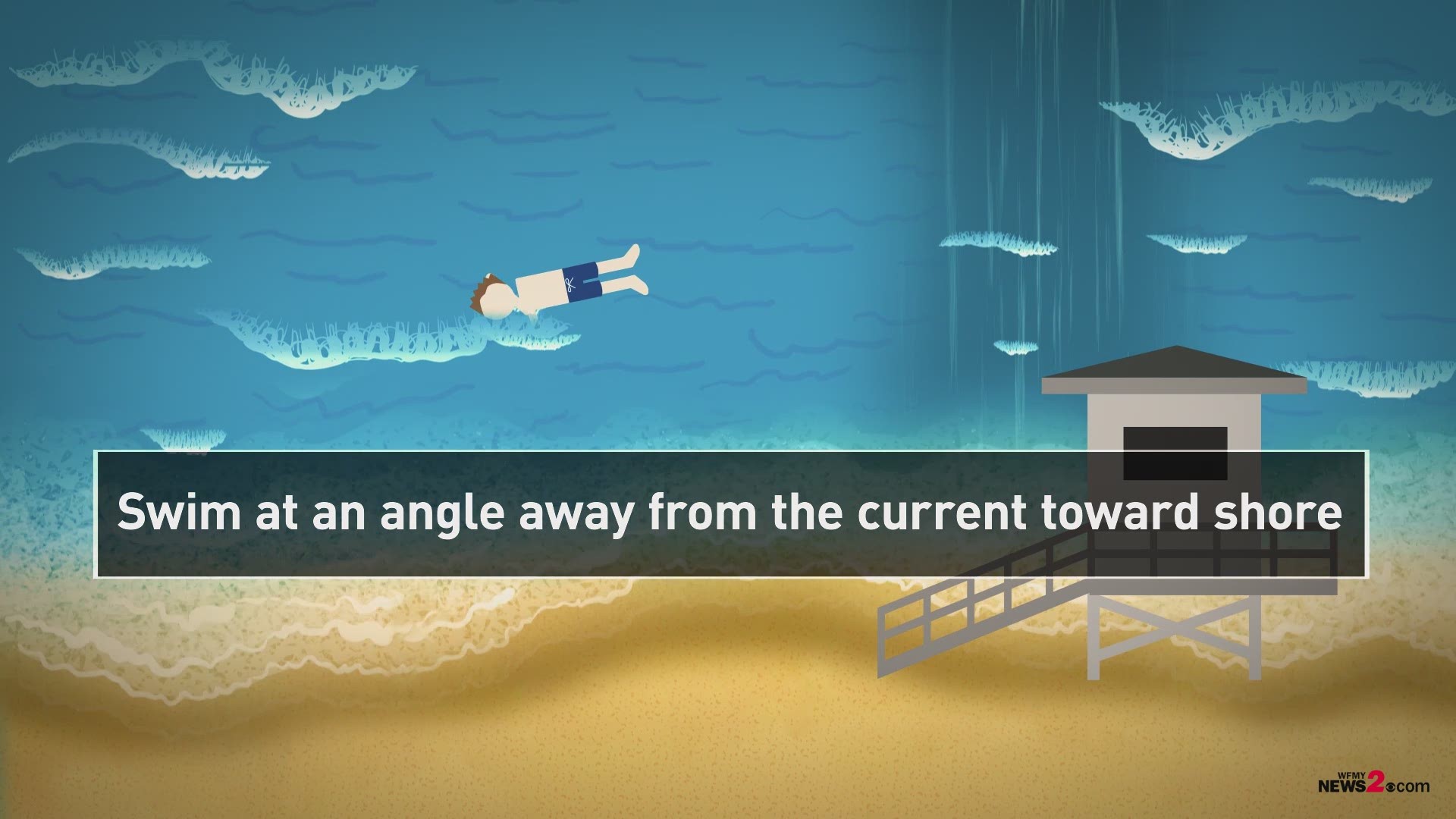Knowing this could help save your life during a rip current. Find out how rip currents form and how to keep safe.