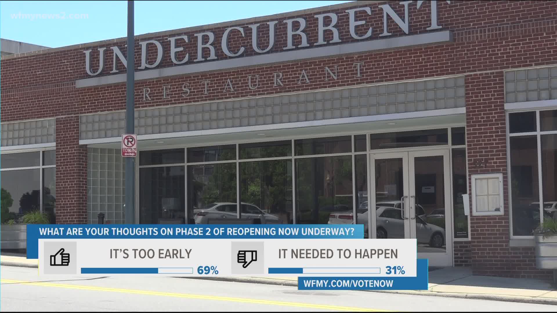 Greensboro city leaders are trying to encourage outside dining by offering free special permits for restaurants.