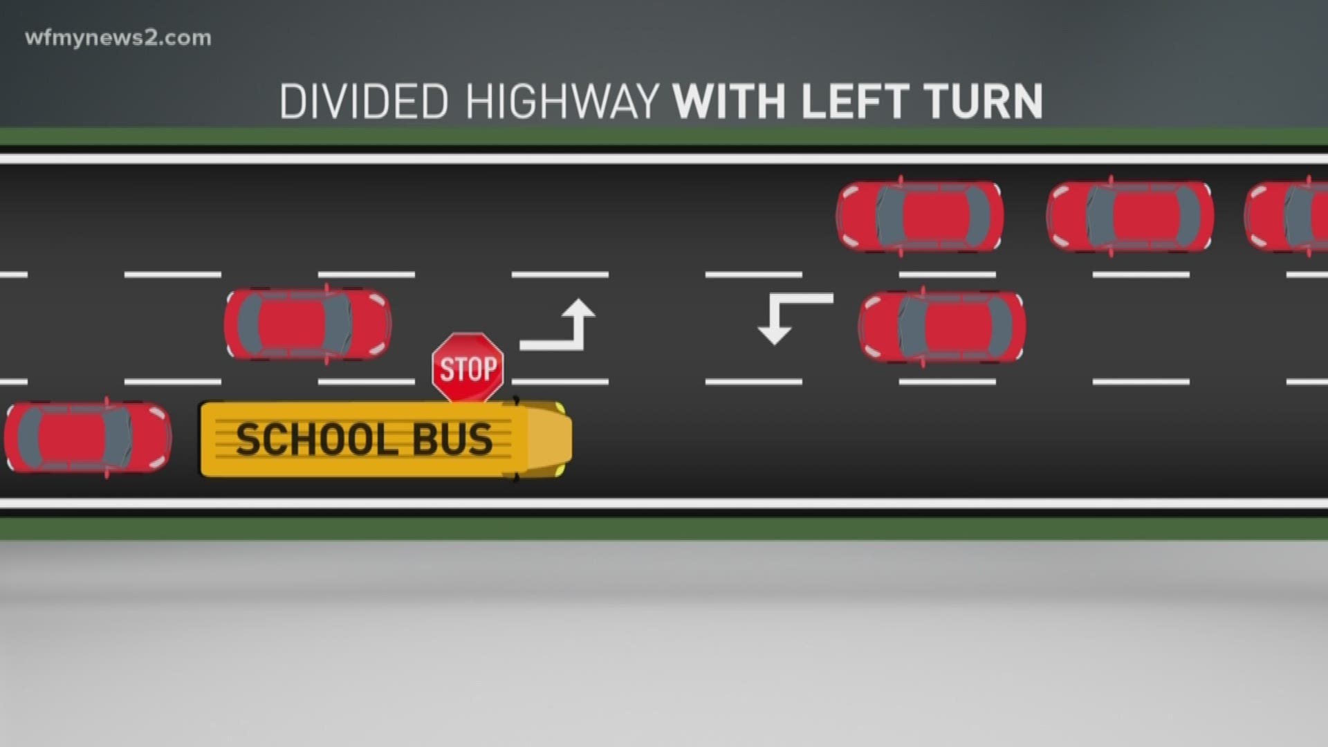 Know When To Stop For A School Bus