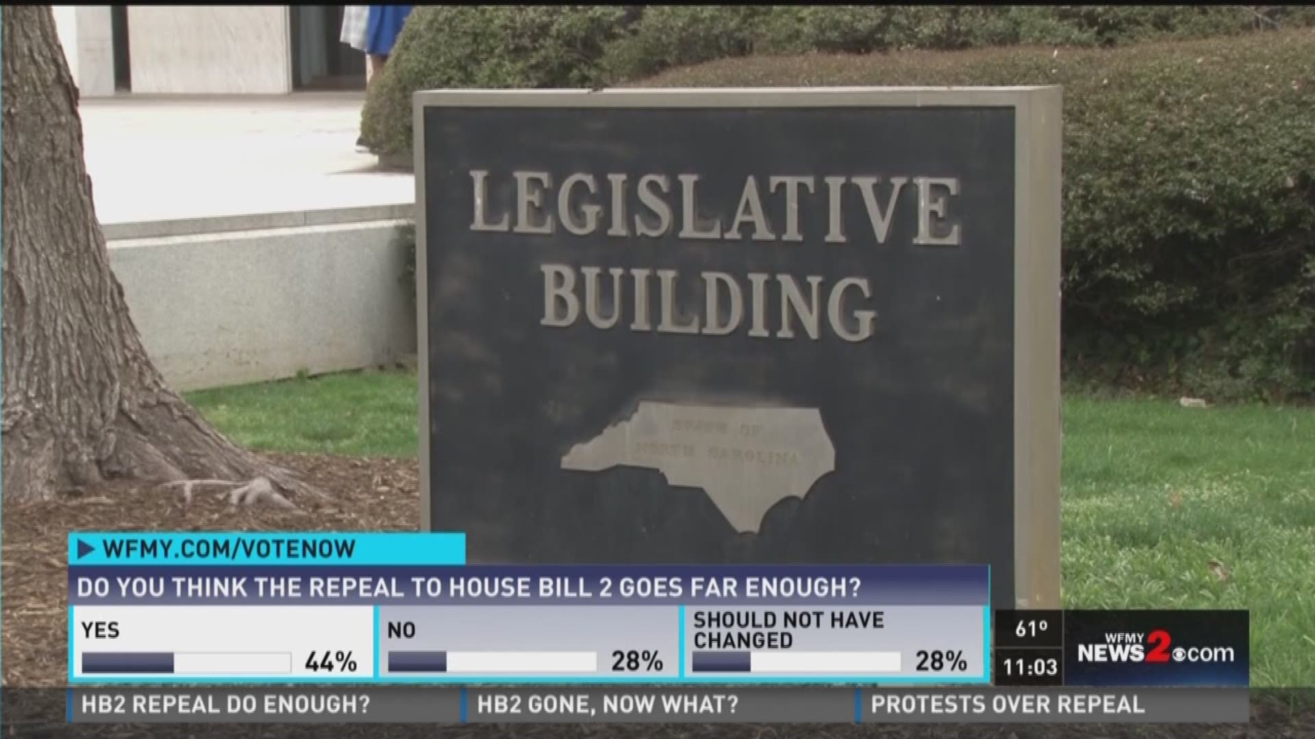 Before, During, After Repeal of HB2