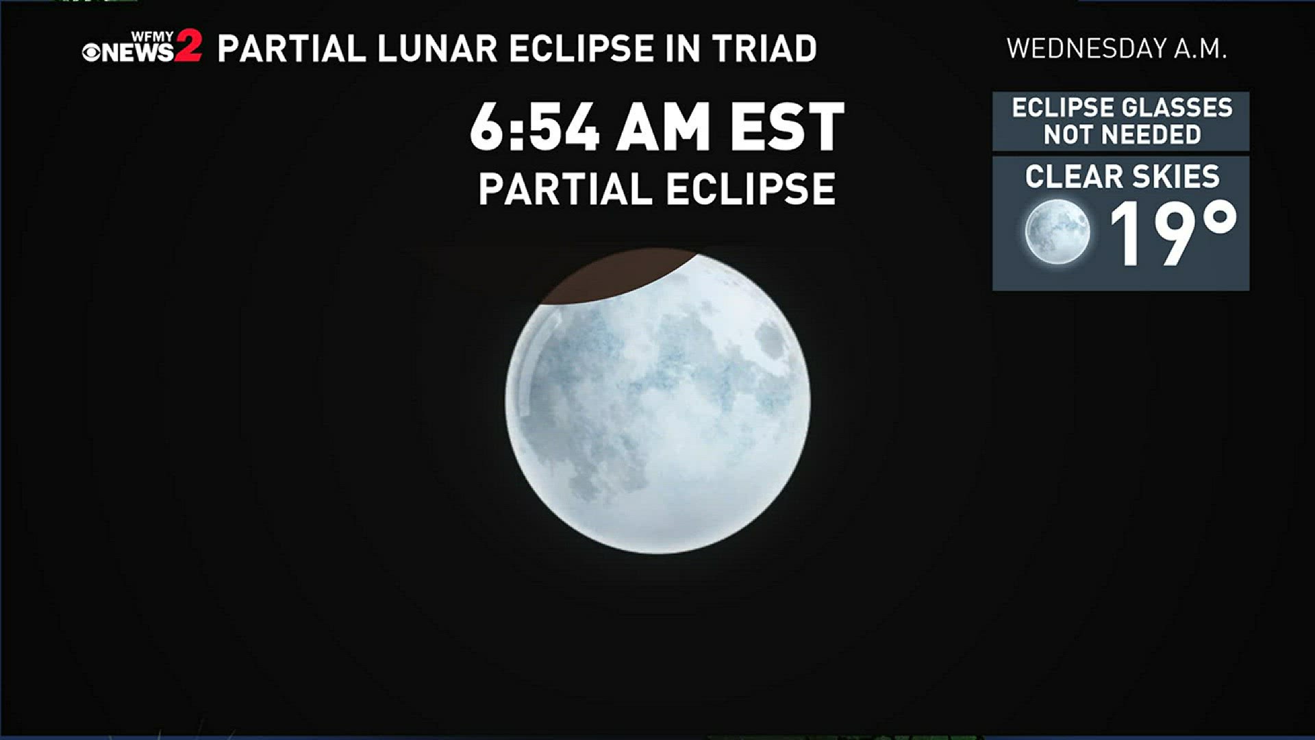 Super Blue Blood Moon; What is it? How to See it | wfmynews2.com