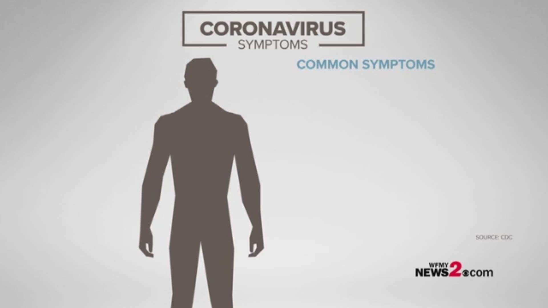 Coronavirus Cases Increasing In Myrtle Beach Wfmynews2 Com