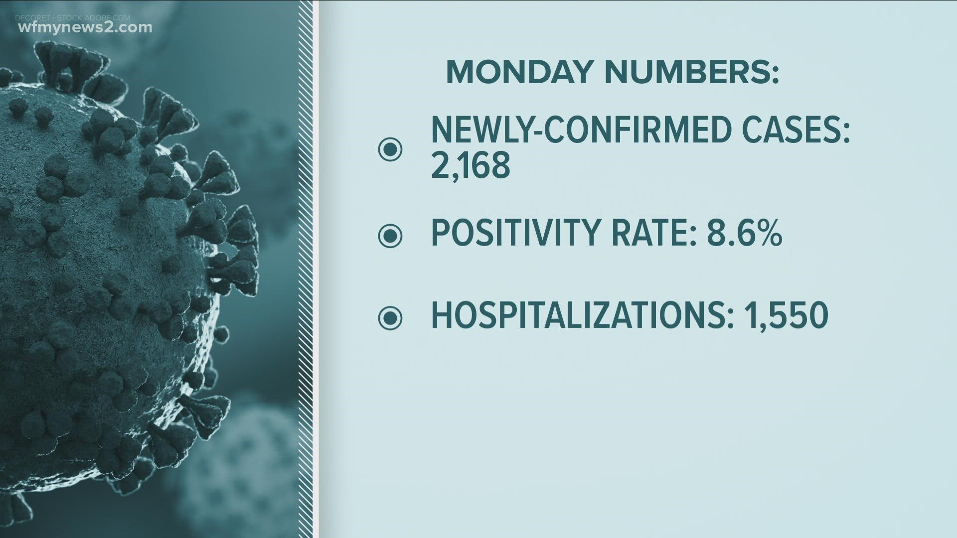 No, you don’t need COVID test for domestic travel, but you do for US